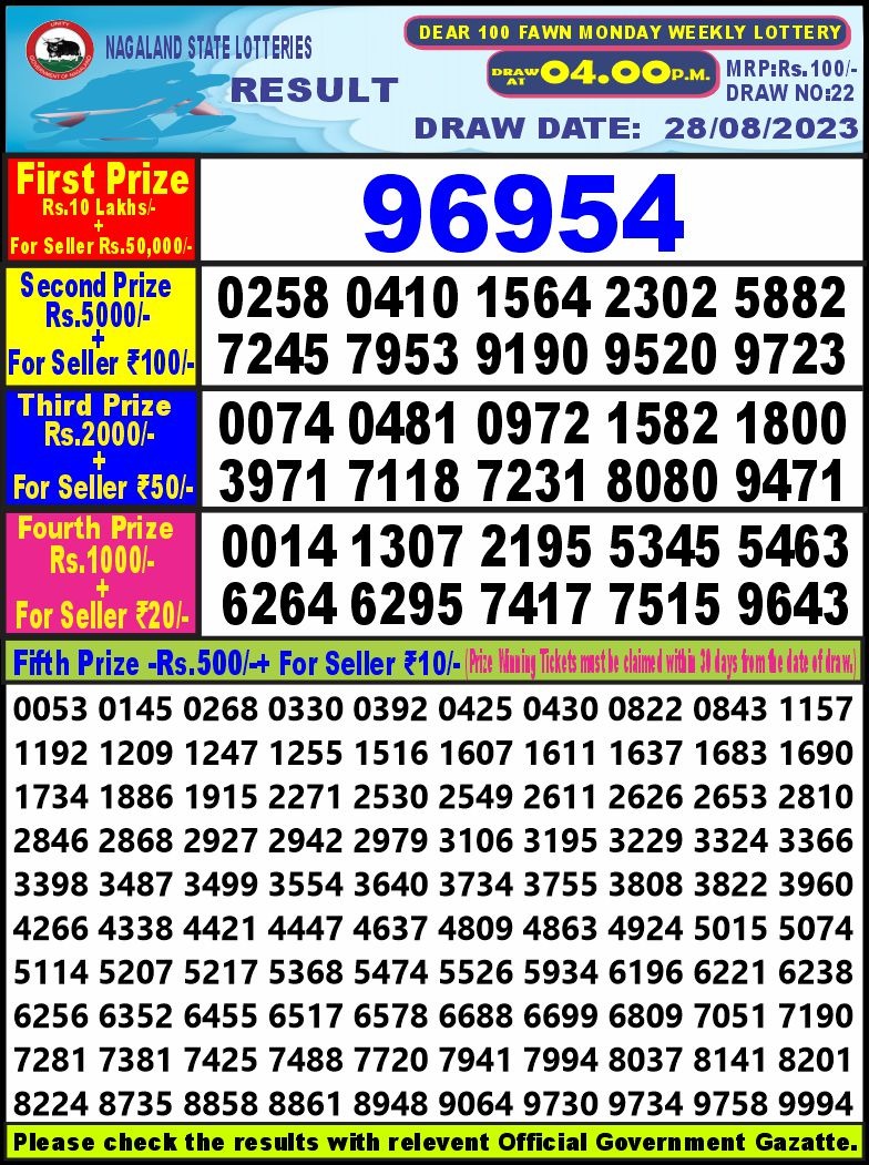 Lottery Result Today August 28, 2023