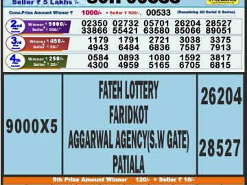 Lottery Result Today August 28, 2023