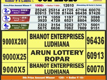 Lottery Result Today August 28, 2023