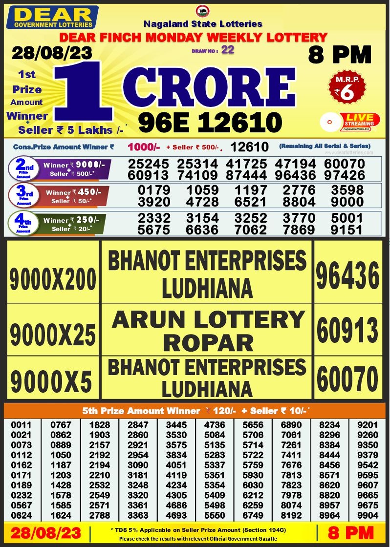 Lottery Result Today August 28, 2023