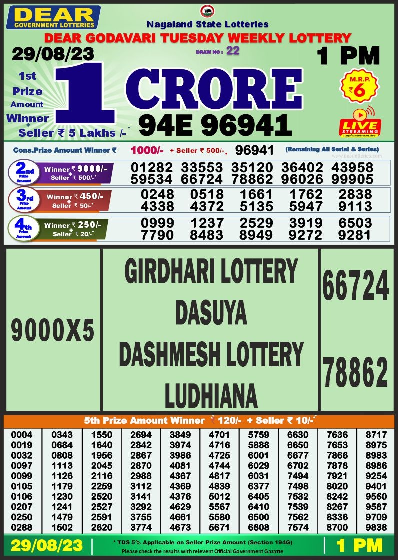 Lottery Result Today August 29, 2023