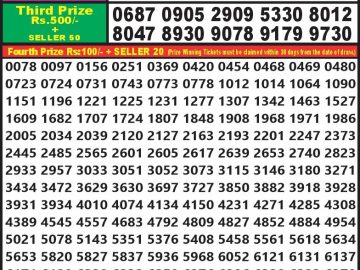 Lottery Result Today August 29, 2023