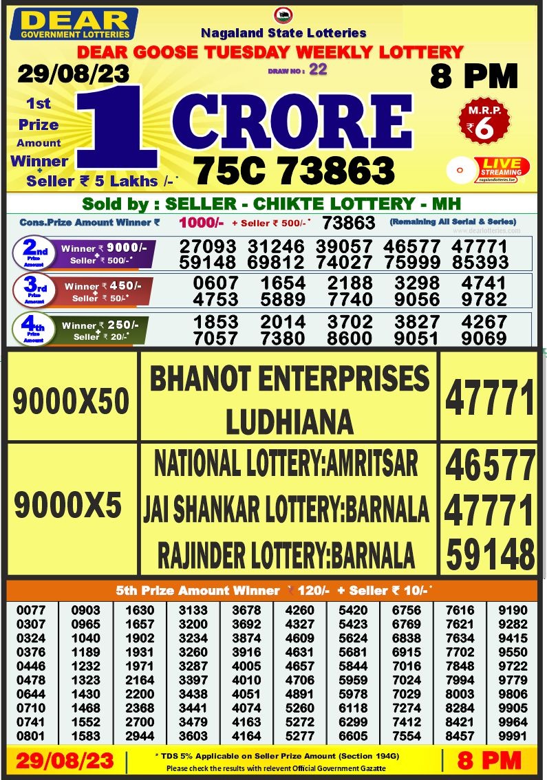 Lottery Result Today August 29, 2023