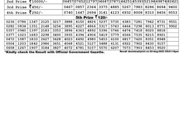 Lottery Result Today August 2, 2023