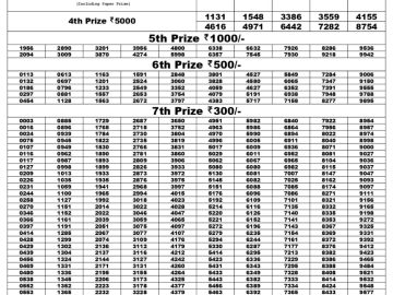 Lottery Result Today August 3, 2023