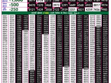 Lottery Result Today August 4, 2023