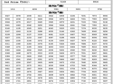 Lottery Result Today August 5, 2023