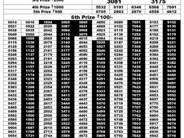 Lottery Result Today August 5, 2023