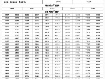 Lottery Result Today August 6, 2023