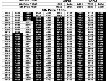 Lottery Result Today August 7, 2023