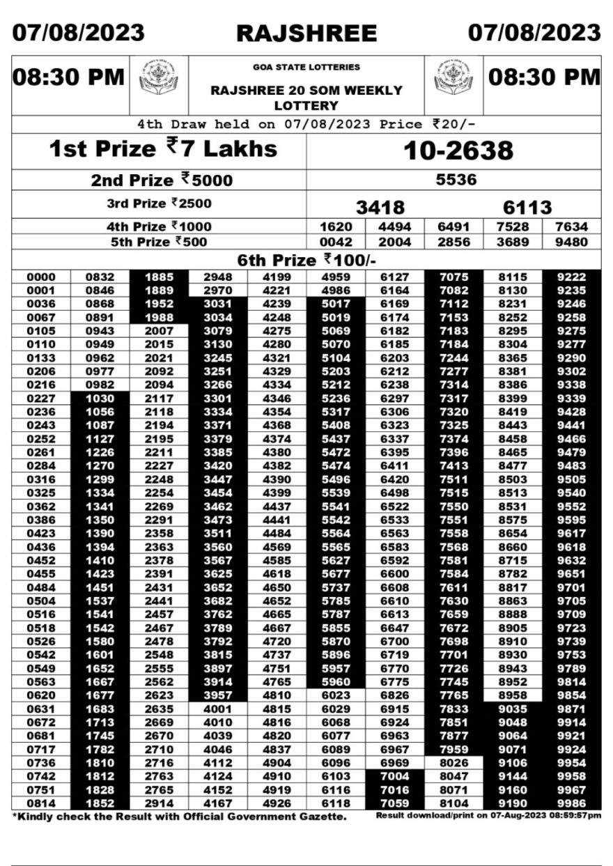 Lottery Result Today August 7, 2023