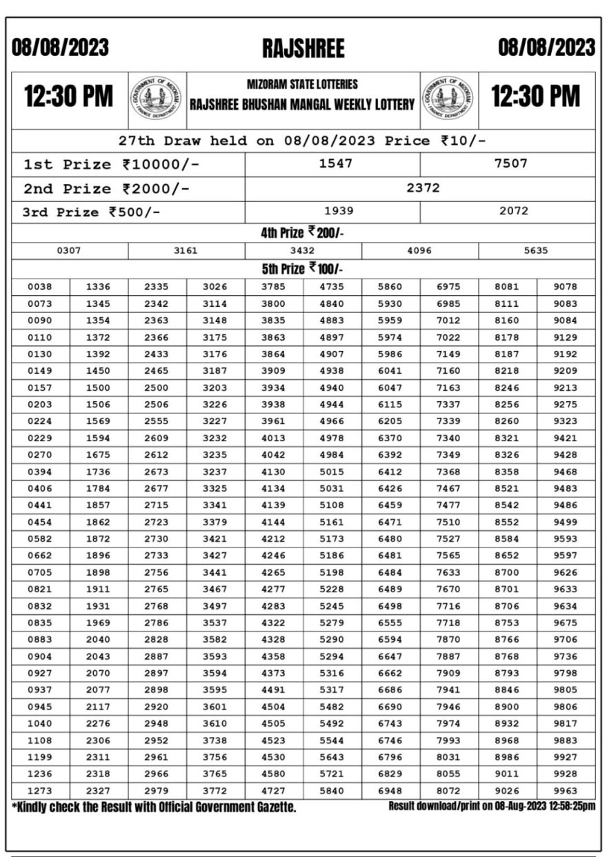 Lottery Result Today August 8, 2023