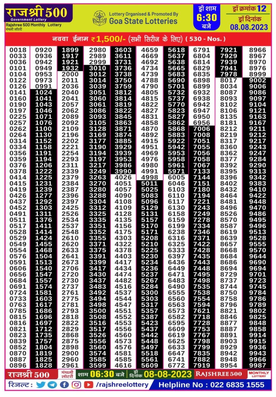 Lottery Result Today August 8, 2023