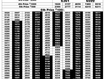 Lottery Result Today August 8, 2023