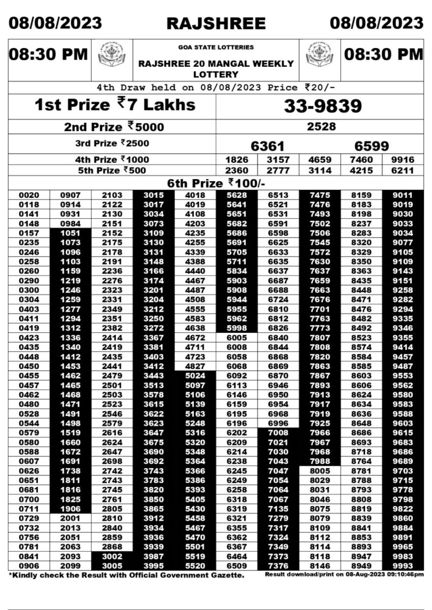 Lottery Result Today August 8, 2023