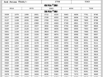 Lottery Result Today August 10, 2023