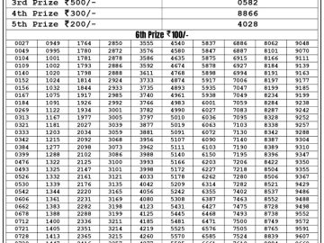 Lottery Result Today August 10, 2023