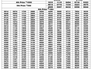 Lottery Result Today August 10, 2023