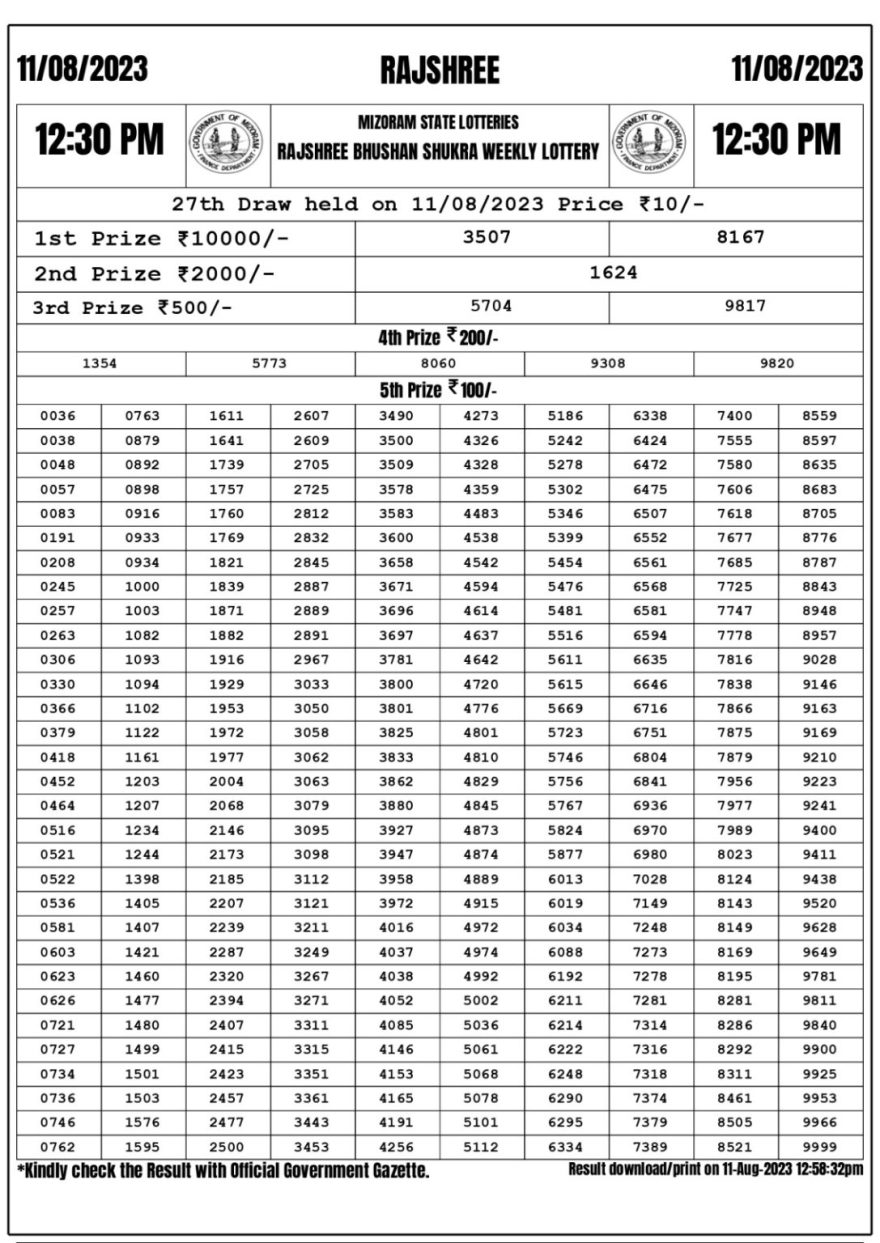 Lottery Result Today August 11, 2023