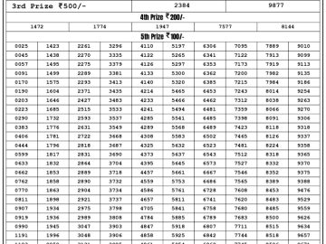 Lottery Result Today August 11, 2023