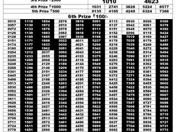 Lottery Result Today August 11, 2023