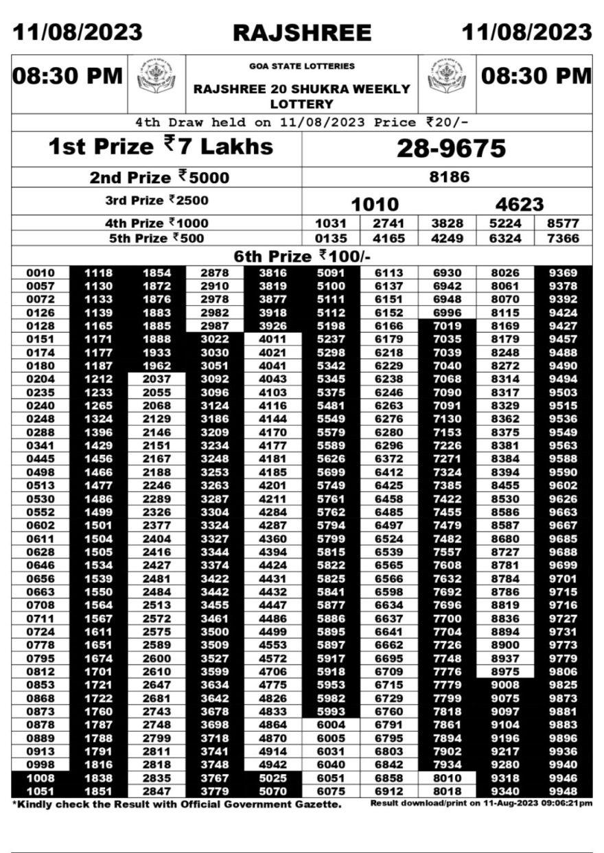 Lottery Result Today August 11, 2023