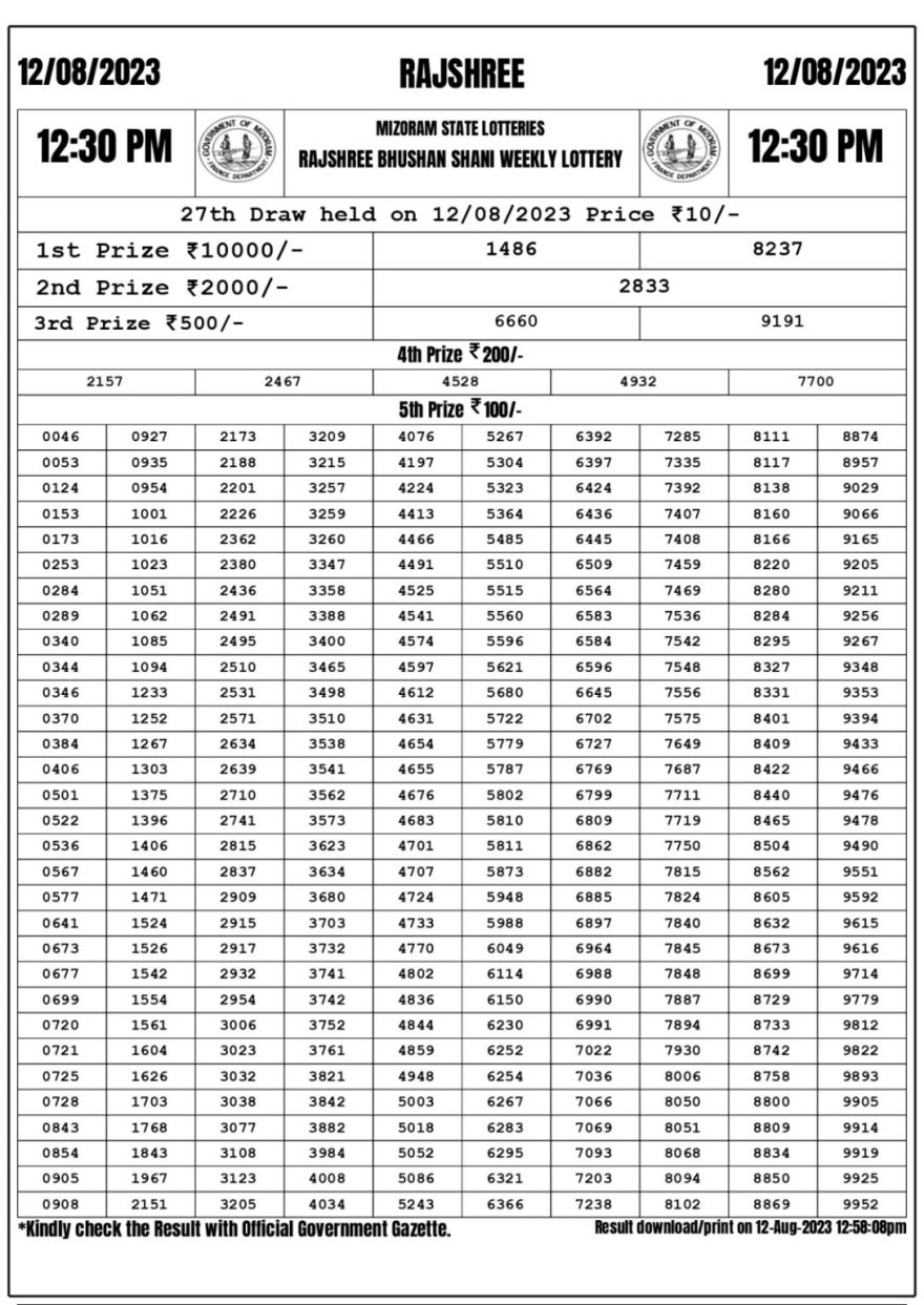 Lottery Result Today August 12, 2023