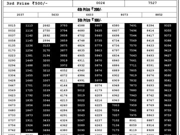 Lottery Result Today August 16, 2023