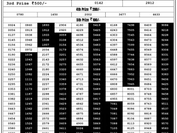 Lottery Result Today August 16, 2023