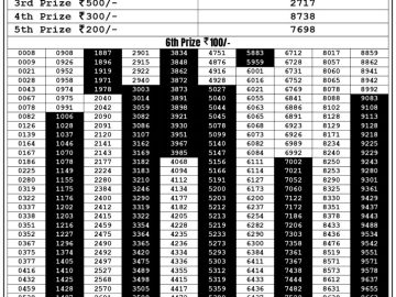 Lottery Result Today August 16, 2023