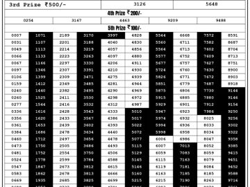 Lottery Result Today August 16, 2023