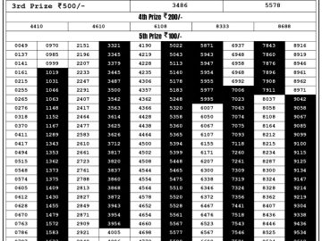 Lottery Result Today August 17, 2023