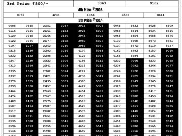 Lottery Result Today August 17, 2023