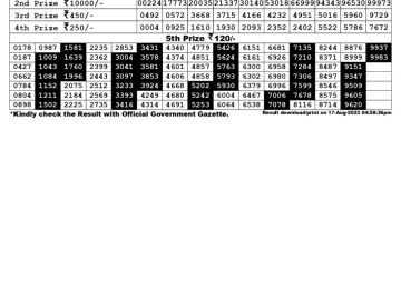 Lottery Result Today August 17, 2023