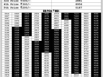 Lottery Result Today August 17, 2023