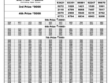 Lottery Result Today August 17, 2023