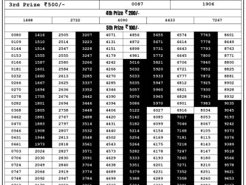 Lottery Result Today August 17, 2023