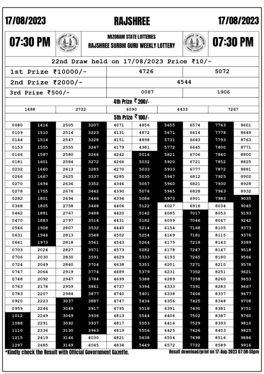 Lottery Result Today August 17, 2023