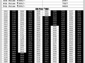 Lottery Result Today August 18, 2023