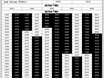 Lottery Result Today August 18, 2023