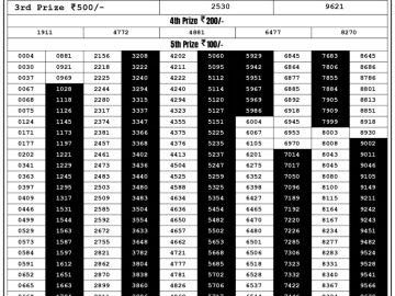 Lottery Result Today August 19, 2023