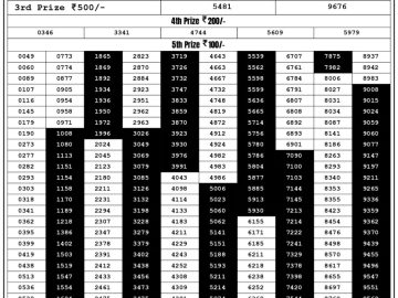 Lottery Result Today August 19, 2023