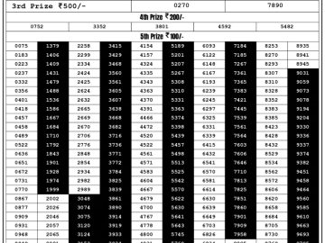 Lottery Result Today August 21, 2023