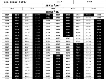 Lottery Result Today August 21, 2023