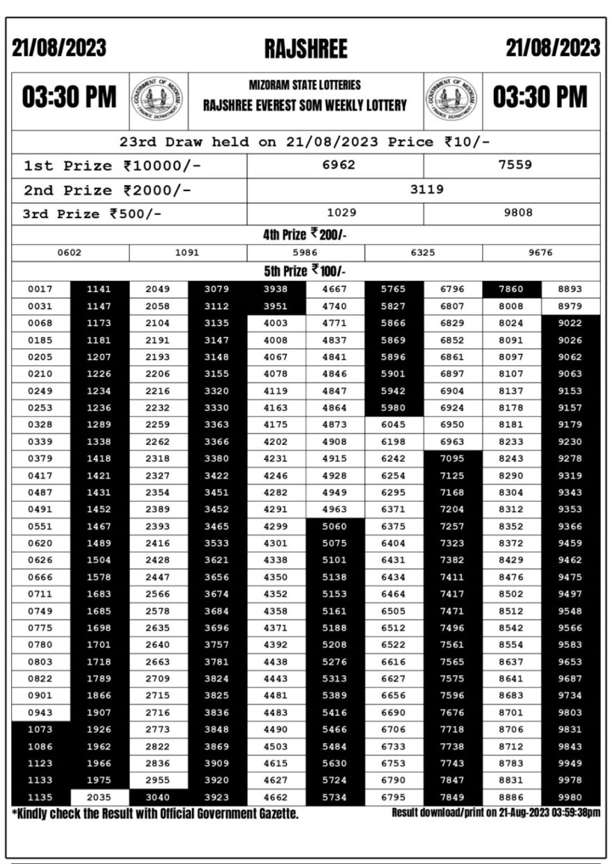 Lottery Result Today August 21, 2023