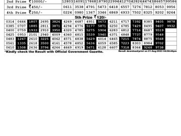 Lottery Result Today August 21, 2023