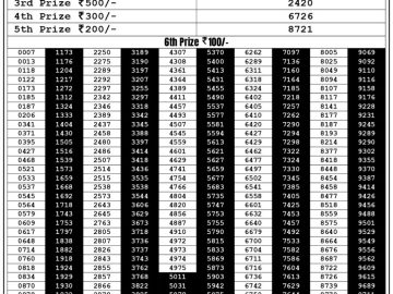 Lottery Result Today August 21, 2023