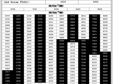 Lottery Result Today August 22, 2023