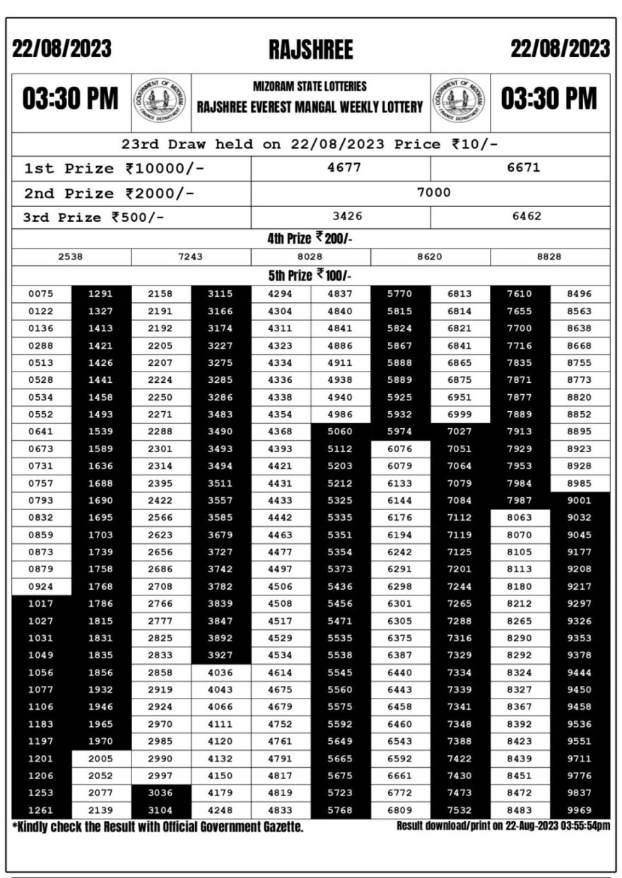 Lottery Result Today August 22, 2023