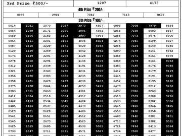 Lottery Result Today August 23, 2023